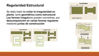 Regularidad Estructural
Se debe tratar de evitar la irregularidad en
planta, tanto geométrica como estructural.
Las formas irregulares pueden convertirse, por
descomposición en varias formas regulares
mediante juntas de construcción
 