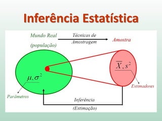 Inferência Estatística
 
