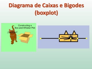 Diagrama de Caixas e Bigodes
(boxplot)
 