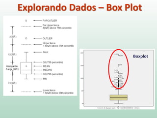 Explorando Dados – Box Plot
Boxplot
 