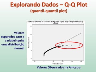 Explorando Dados – Q-Q Plot
(quantil-quantil plot)
Valores Observados na Amostra
Valores
esperados caso a
variável tenha
uma distribuição
normal
 