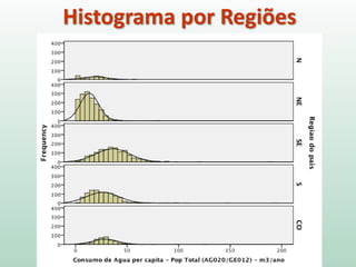 Histograma por Regiões
 