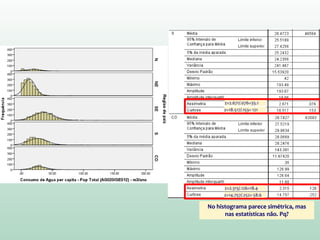 z=2.671/.076=35.1
z=18.517/.153= 121
z=2.315/.126=18.4
z=14.757/.252= 58.6
No histograma parece simétrica, mas
nas estatísticas não. Pq?
 
