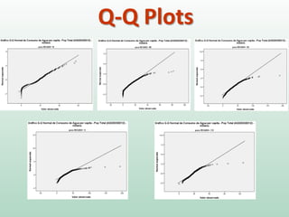 Q-Q Plots
 