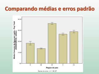 Comparando médias e erros padrão
 