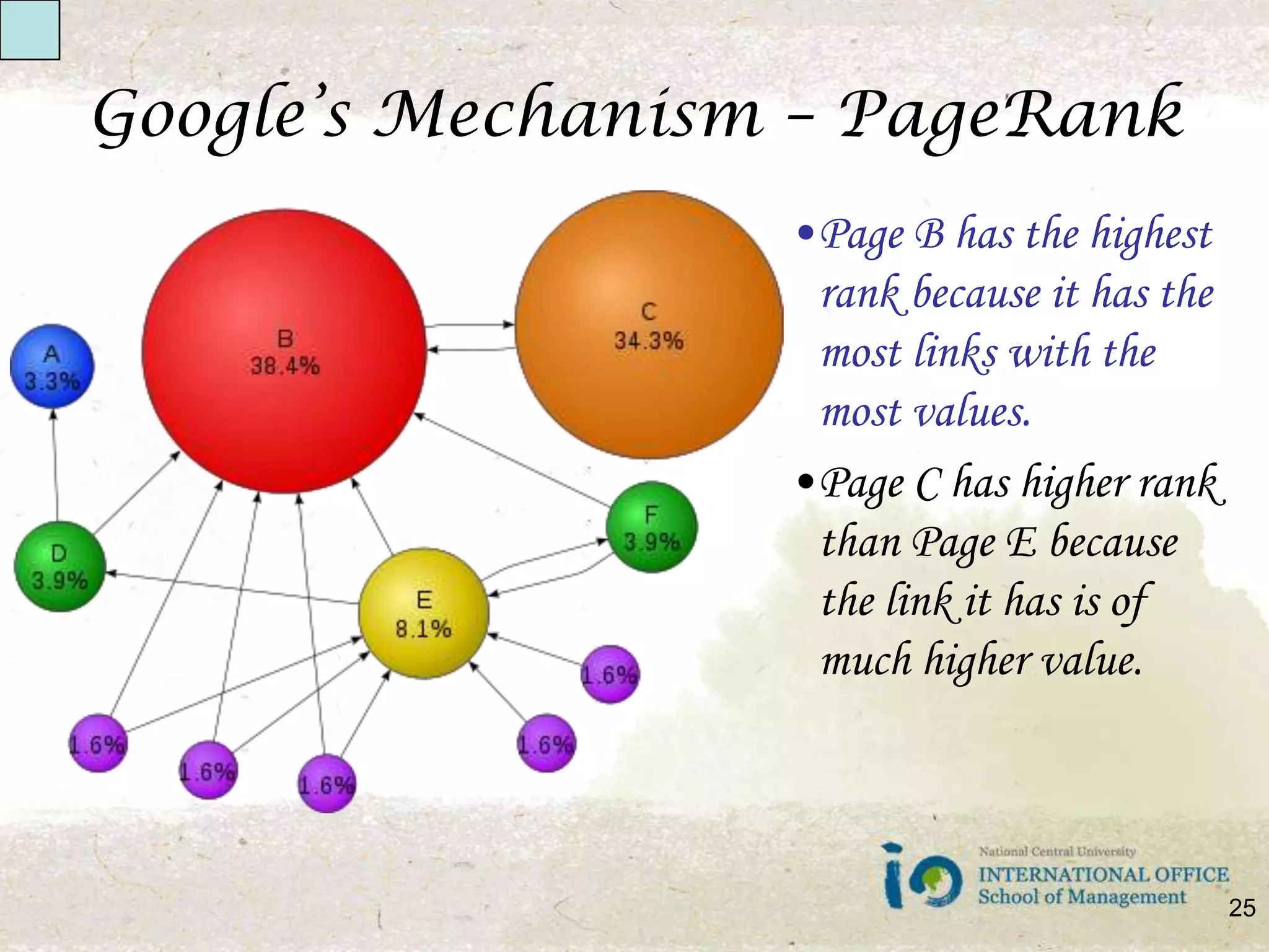Google’s Mechanism – PageRankPage B has the highest rank because it has the most links with the most values.Page C has higher rank than Page E because the link it has is of much higher value.25