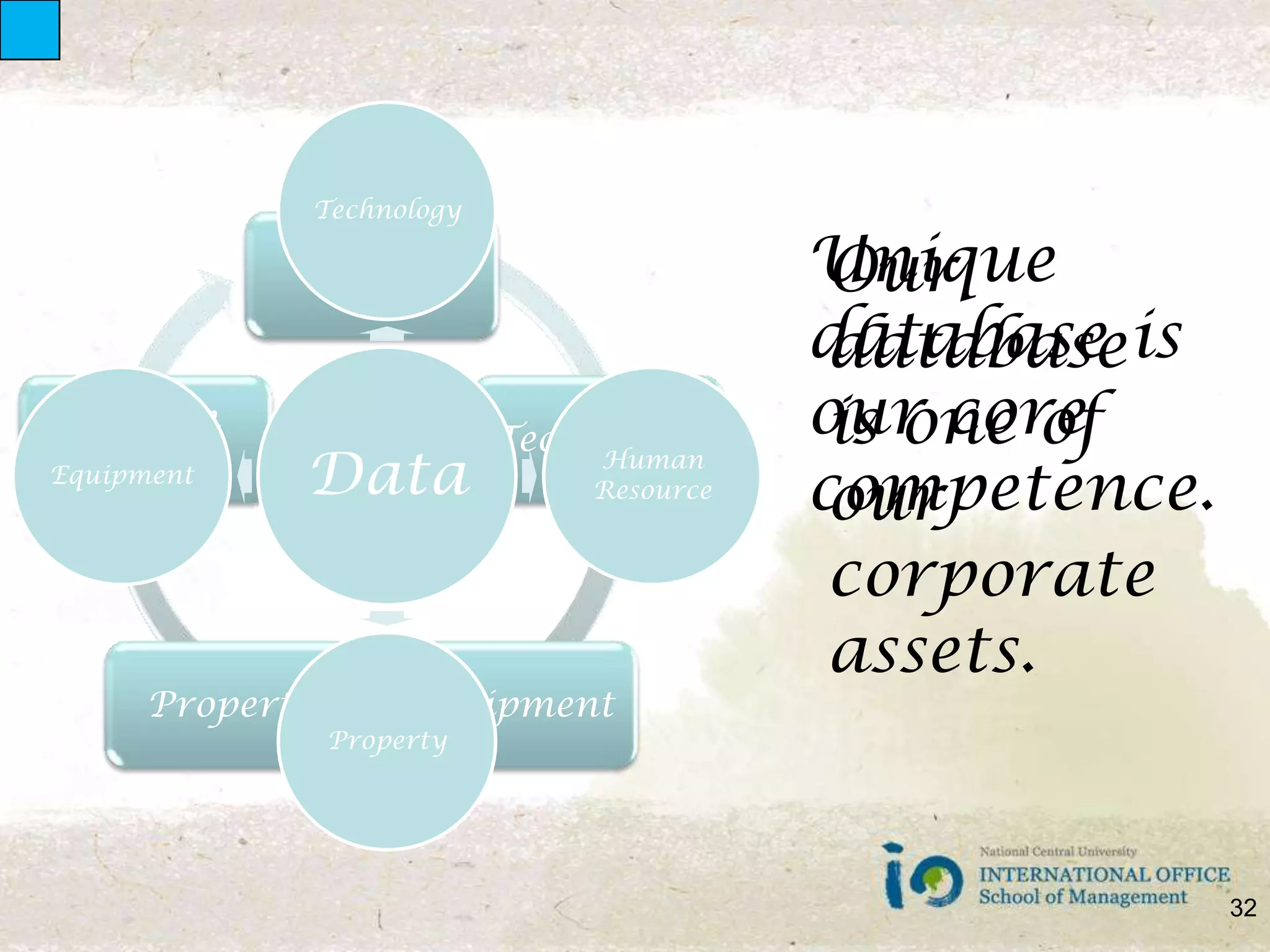 Unique database is our core competence.Our database is one of our corporate assets. 32
