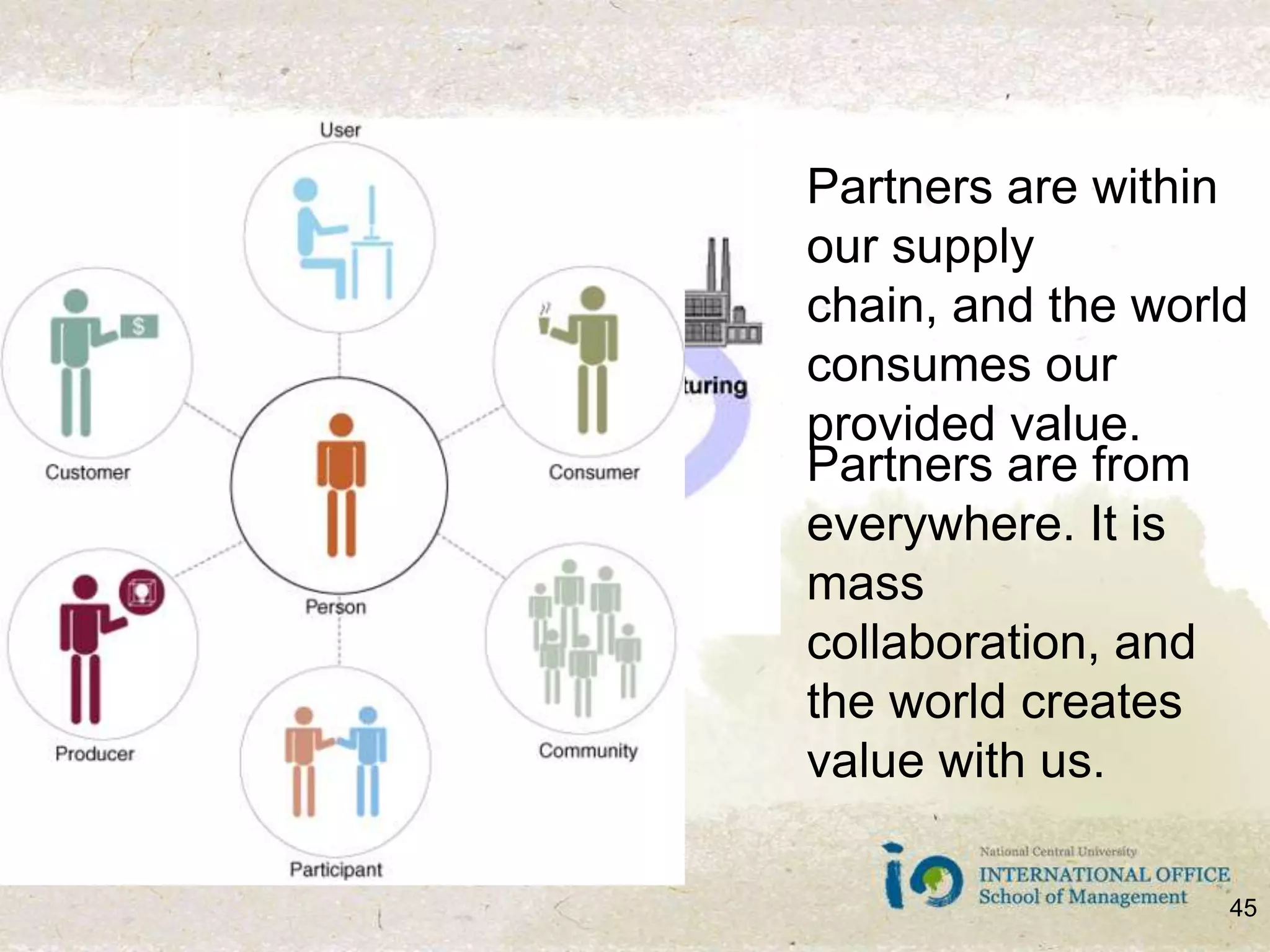 Partners are within our supply chain, and the world consumes our provided value.Partners are from everywhere. It is mass collaboration, and the world creates value with us.45