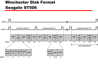 Winchester Disk Format Seagate ST506 