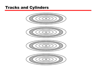 Tracks and Cylinders 