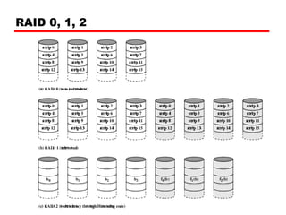 RAID 0, 1, 2 