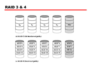 RAID 3 & 4 