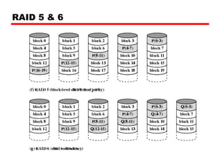 RAID 5 & 6 