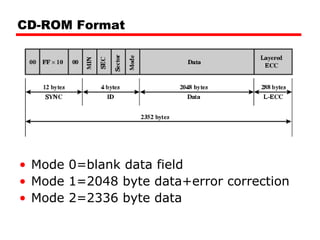 CD-ROM Format Mode 0=blank data field Mode 1=2048 byte data+error correction Mode 2=2336 byte data 