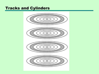 Tracks and Cylinders
 