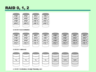 RAID 0, 1, 2
 