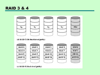 RAID 3 & 4
 