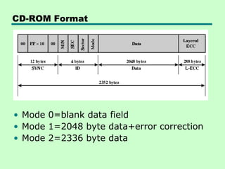 CD-ROM Format




• Mode 0=blank data field
• Mode 1=2048 byte data+error correction
• Mode 2=2336 byte data
 