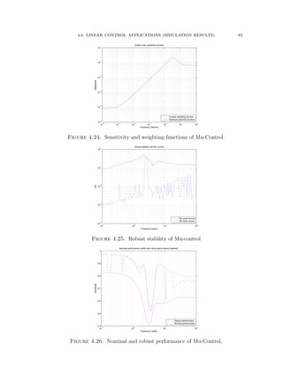 4.6. LINEAR CONTROL APPLICATIONS (SIMULATION RESULTS) 83
10
−4
10
−3
10
−2
10
−1
10
0
10
1
10
2
10
−4
10
−3
10
−2
10
−1
10
0
10
1
Closed−loop sensitivity function
Frequency (rad/sec)
Magnitude
Inverse weighting function
Nominal sensitivity function
Figure 4.24. Sensitivity and weighting functions of Mu-Control.
10
−1
10
0
10
1
10
2
10
−4
10
−3
10
−2
10
−1
10
0
Frequency (rad/s)
Mu
Robust stability with Mu control
Mu upper bound
Mu lower bound
Figure 4.25. Robust stability of Mu-control
10
−1
10
0
10
1
10
2
0.4
0.5
0.6
0.7
0.8
0.9
1
Nominal performance (solid) and robust performance (dashed)
Frequency (rad/s)
Amplitude
Robust performnace
Nominal performnace
Figure 4.26. Nominal and robust performance of Mu-Control.
 