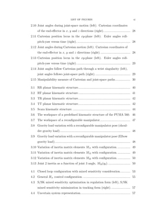 LIST OF FIGURES xi
2.10 Joint angles during joint-space motion (left). Cartesian coordinates
of the end-eﬀector in x, y and z directions (right)................................ 28
2.11 Cartesian position locus in the xy-plane (left). Euler angles roll-
pitch-yaw versus time (right). ............................................................... 28
2.12 Joint angles during Cartesian motion (left). Cartesian coordinates of
the end-eﬀector in x, y and z directions (right).................................... 28
2.13 Cartesian position locus in the xy-plane (left). Euler angles roll-
pitch-yaw versus time (right). ............................................................... 29
2.14 Joint angles follow Cartesian path through a wrist singularity (left),
joint angles follows joint-space path (right). ......................................... 29
2.15 Manipulability measure of Cartesian and joint-space paths.................. 30
3.1 RR planar kinematic structure.............................................................. 40
3.2 RT planar kinematic structure.............................................................. 41
3.3 TR planar kinematic structure.............................................................. 42
3.4 TT planar kinematic structure.............................................................. 42
3.5 Scara kinematic structure. .................................................................... 44
3.6 The workspace of a predeﬁned kinematic structure of the PUMA 560. 46
3.7 The workspace of a reconﬁgurable manipulator.................................... 47
3.8 Gravity load variation with a reconﬁgurable manipulator pose (shoul-
der gravity load).................................................................................... 48
3.9 Gravity load variation with a reconﬁgurable manipulator pose (Elbow
gravity load).......................................................................................... 48
3.10 Variation of inertia matrix elements M11 with conﬁguration................ 49
3.11 Variation of inertia matrix elements M12 with conﬁguration................ 49
3.12 Variation of inertia matrix elements M22 with conﬁguration................ 50
3.13 Joint 2 inertia as a function of joint 3 angle, M22pq3q........................... 50
4.1 Closed loop conﬁguration with mixed sensitivity consideration............ 53
4.2 General H8 control conﬁguration. ........................................................ 55
4.3 S/SK mixed sensitivity optimization in regulation form (left), S/SK
mixed sensitivity minimization in tracking form (right). ...................... 57
4.4 Uncertain system representation........................................................... 57
 