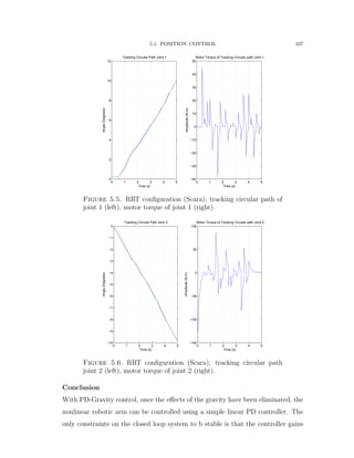 5.1. POSITION CONTROL 107
0 1 2 3 4 5
0
2
4
6
8
10
12
Tracking Circular Path Joint 1
Time (s)
Angle(Degrees)
0 1 2 3 4 5
−40
−30
−20
−10
0
10
20
30
40
50
Motor Torque of Tracking Circular path Joint 1
Time (s)Amplitude(N.m)
Figure 5.5. RRT conﬁguration (Scara); tracking circular path of
joint 1 (left), motor torque of joint 1 (right).
0 1 2 3 4 5
−10
−9
−8
−7
−6
−5
−4
−3
−2
−1
0
Tracking Circular Path Joint 2
Time (s)
Angle(Degrees)
0 1 2 3 4 5
−150
−100
−50
0
50
100
Motor Torque of Tracking Circular path Joint 2
Time (s)
Amplitude(N.m)
Figure 5.6. RRT conﬁguration (Scara); tracking circular path
joint 2 (left), motor torque of joint 2 (right).
Conclusion
With PD-Gravity control, once the eﬀects of the gravity have been eliminated, the
nonlinear robotic arm can be controlled using a simple linear PD controller. The
only constraints on the closed loop system to b stable is that the controller gains
 