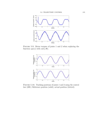 5.2. TRAJECTORY CONTROL 119
0 0.5 1 1.5 2 2.5 3
−1000
−500
0
500
1000
1500
time(s)
ControlofJoint#1(N.m)
0 0.5 1 1.5 2 2.5 3
−400
−200
0
200
400
time(s)
ControlofJoint#2(N.m)
Figure 5.9. Motor torques of joints 1 and 2 when replacing the
function sgnpsq with satps{Φq.
0 0.5 1 1.5 2 2.5 3
−1.5
−1
−0.5
0
0.5
1
1.5
time(s)
Trackingposition(m)
ofJoint#1
0 0.5 1 1.5 2 2.5 3
−1.5
−1
−0.5
0
0.5
1
1.5
time(s)
Trackingposition(m)
ofJoint#2
Figure 5.10. Tracking positions of joints 1 and 2 using the control
law (209.) Reference position (solid), actual position (dotted).
 
