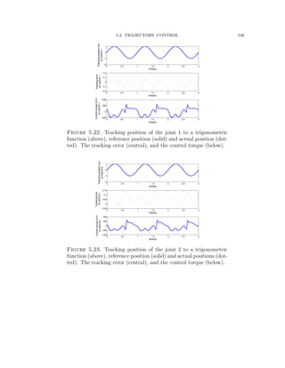 5.2. TRAJECTORY CONTROL 130
0 0.5 1 1.5 2 2.5 3
−2
−1
0
1
time(s)
Trackingposition(m)
ofJoint#1
0 0.5 1 1.5 2 2.5 3
−0.2
−0.1
0
0.1
0.2
time(s)Trackingerror
ofJoint#1
0 0.5 1 1.5 2 2.5 3
−500
0
500
1000
time(s)
ControltorqueN.m
ofJoint#1
Figure 5.22. Tracking position of the joint 1 to a trigonometric
function (above), reference position (solid) and actual position (dot-
ted). The tracking error (central), and the control torque (below).
0 0.5 1 1.5 2 2.5 3
−2
−1
0
1
time(s)
Trackingposition(m)
ofJoint#2
0 0.5 1 1.5 2 2.5 3
−0.05
0
0.05
0.1
0.15
time(s)
Trackingerror
ofJoint#2
0 0.5 1 1.5 2 2.5 3
−400
−200
0
200
400
time(s)
ControltorqueN.m
ofJoint#2
Figure 5.23. Tracking position of the joint 2 to a trigonometric
function (above), reference position (solid) and actual positions (dot-
ted). The tracking error (central), and the control torque (below).
 