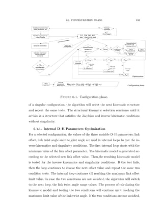 6.1. CONFIGURATION PHASE 133
Predefined Geometric Task
(shape, dimensions, etc)
Path Planning (Segments)
Linear/Curvature
TTT, TTR, TRT, RTT,
RRT, TRR, RTR, RRR
Generate kinematics
No
Yes
( ) ( , ) ( ) ( )M q q C q q q G q F q     Configuration phase
Yes
Yes Yes
No
Calculate external and
Internal workspace
boundaries
Generate
Equations of
Motion E.O.M
Redesign
Kinematics
End Program
No
No
No
Yes
Yes
No
Initial D-H parameters
Is
the path fit &
reachable within
the workspace
det ( ) 0J 
Is
Inverse kinematics
solvable and Go to
dynamics
Go to
dynamics
Solved
maxid d maxi  maxi 
 min max,id d d
 min max,i  
 min max,i  
Yes
No
Optimization
Is
Configuration
TTT/RRR
Go To
Linear E.O.M
Nonlinear
E.O.M
Decoupling joints
Linear E.O.M
Nonlinear E.O.M
TTT
RRR
NoYes
Joint angle
limits
Link twist
angle limits
Link offset
limits
Generate
kinematics
Select next
Configuration
Figure 6.1. Conﬁguration phase.
of a singular conﬁguration, the algorithm will select the next kinematic structure
and repeat the same tests. The structural kinematic selection continues until it
arrives at a structure that satisﬁes the Jacobian and inverse kinematic conditions
without singularity.
6.1.1. Internal D–H Parameters Optimization
For a selected conﬁguration, the values of the three variable D–H parameters; link
oﬀset, link twist angle and the joint angle are used in internal loops to test the in-
verse kinematics and singularity conditions. The ﬁrst internal loop starts with the
minimum value of the link oﬀset parameter. The kinematic model is generated ac-
cording to the selected new link oﬀset value. Then,the resulting kinematic model
is tested for the inverse kinematics and singularity conditions. If the test fails,
then the loop continues to choose the next oﬀset value and repeat the same two
condition tests. The internal loop continues till reaching the maximum link oﬀset
limit value. In case the two conditions are not satisﬁed, the algorithm will switch
to the next loop, the link twist angle range values. The process of calculating the
kinematic model and testing the two conditions will continue until reaching the
maximum limit value of the link twist angle. If the two conditions are not satisﬁed,
 