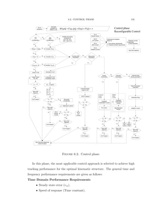 6.2. CONTROL PHASE 135
( ) ( , ) ( ) ( )M q q C q q q G q F q    
Generate
Equations of
Motion E.O.M
Go to
dynamics
Is it
TTT
Configuration
Is it
RRR
Configuration
Yes
( ) 0G q 
( ) Cons.M q 
No
Variable ( )M q
Variable ( )G q
( , ) 0C q q 
No
Yes
Yes
Yes
No
No
No
Variable ( , )C q q
Partially Decoupling
Dynamics of
TTR, TRT, RTT,
RRT, TRR, RTR
No
0sse 
Linear E.O.M
Linear Control
PD, PID
Next Path
Segment
End Program
Nonlinear E.O.M
Linearized E.O.M
Uncertainty model
End Program
Next Path
Segment
Structured
uncertainties
Next Path
Segment
End Program
Yes
1
p
t
u
w S
w T
w u 

0ss
d
e
q q


ControlH
LPV Control
Next Path
Segment
End Program
No
Yes
Yes
No
No
Yes
Yes
No
No
Feedback
Linearization Control
PD Control
Known
Parameters
0ss
d
e
q q


Plant Parameters
Estimation
Estimation Rule
Adaptive Control
Next Path
Segment
End Program
Next Path
Segment
End Program
Yes
Yes
Yes
Yes
No
No
Sign/Saturation
function
Next Path
Segment
End Program
Feedback
Linearization
Control
No
Yes
Yes
No
Unknown-time
varying parameters
Linearized Model
Linear E.O.M
Optimal Control 
Computed
Torque
Control
Sliding
Mode
Control
Yes
Yes
Yes
No
YesYes
No No
Path Planning (Segments)
Linear/Curvature
No
No
Yes
No
Control phase
Reconfigurable Control
Selection of most
applicable
Control Approach
Immeasurable
Parameters
Measurable
Parameters
Yes Yes
No
Performance Evaluation
based on:
1- Time domain requirements.
2- Frequency domain requirements
Unknown
Parameters
0ss
d
e
q q


0ss
d
e
q q


0ss
d
e
q q


0ss
d
e
q q


Go to
Robust Control
Go to
LPV Control
Go to
SMC Control
Go to
Adaptive Control
Go to
Robust
Control
Go to
LPV
Control
Go to
SMC
Control
Go to
Adaptive
Control
Next Path Segment
Figure 6.2. Control phase.
In this phase, the most applicable control approach is selected to achieve high
tracking performance for the optimal kinematic structure. The general time and
frequency performance requirements are given as follows:
Time Domain Performance Requirements
‚ Steady state error (ess).
‚ Speed of response (Time constant).
 