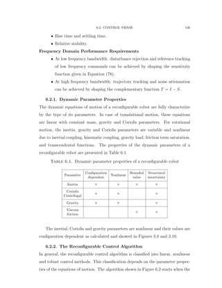 6.2. CONTROL PHASE 136
‚ Rise time and settling time.
‚ Relative stability.
Frequency Domain Performance Requirements
‚ At low frequency bandwidth: disturbance rejection and reference tracking
of low frequency commands can be achieved by shaping the sensitivity
function given in Equation (78).
‚ At high frequency bandwidth: trajectory tracking and noise attenuation
can be achieved by shaping the complementary function T “ I ´ S.
6.2.1. Dynamic Parameter Properties
The dynamic equations of motion of a reconﬁgurable robot are fully characterize
by the type of its parameters. In case of translational motion, these equations
are linear with constant mass, gravity and Coriolis parameters. For rotational
motion, the inertia, gravity and Coriolis parameters are variable and nonlinear
due to inertial coupling, kinematic coupling, gravity load, friction term saturation,
and transcendental functions. The properties of the dynamic parameters of a
reconﬁgurable robot are presented in Table 6.1.
Table 6.1. Dynamic parameter properties of a reconﬁgurable robot
Parameter
Conﬁguration
dependent
Nonlinear
Bounded
value
Structured
uncertainty
Inertia ˆ ˆ ˆ ˆ
Coriolis
Centrifugal
ˆ ˆ ˆ
Gravity ˆ ˆ ˆ
Viscous
friction
ˆ ˆ
The inertial, Coriolis and gravity parameters are nonlinear and their values are
conﬁguration dependent as calculated and showed in Figures 3.8 and 3.10.
6.2.2. The Reconﬁgurable Control Algorithm
In general, the reconﬁgurable control algorithm is classiﬁed into linear, nonlinear
and robust control methods. This classiﬁcation depends on the parameter proper-
ties of the equations of motion. The algorithm shown in Figure 6.2 starts when the
 