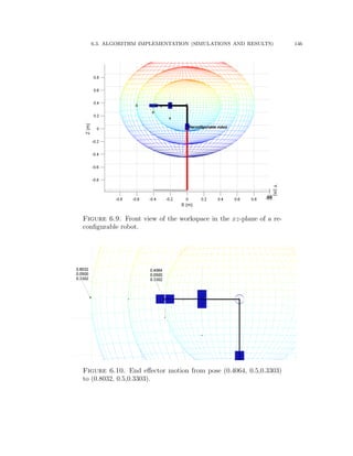 6.3. ALGORITHM IMPLEMENTATION (SIMULATIONS AND RESULTS) 146
Figure 6.9. Front view of the workspace in the xz-plane of a re-
conﬁgurable robot.
Figure 6.10. End eﬀector motion from pose (0.4064, 0.5,0.3303)
to (0.8032, 0.5,0.3303).
 