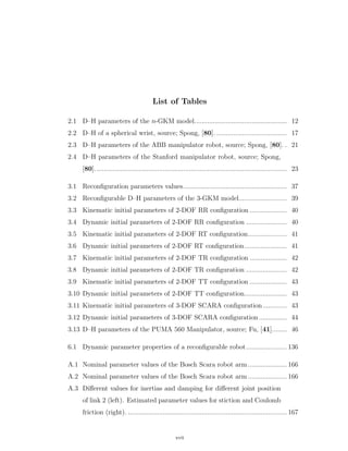 List of Tables
2.1 D–H parameters of the n-GKM model.................................................. 12
2.2 D–H of a spherical wrist, source; Spong, [80]. ...................................... 17
2.3 D–H parameters of the ABB manipulator robot, source; Spong, [80]. . 21
2.4 D–H parameters of the Stanford manipulator robot, source; Spong,
[80]........................................................................................................ 23
3.1 Reconﬁguration parameters values........................................................ 37
3.2 Reconﬁgurable D–H parameters of the 3-GKM model.......................... 39
3.3 Kinematic initial parameters of 2-DOF RR conﬁguration .................... 40
3.4 Dynamic initial parameters of 2-DOF RR conﬁguration ...................... 40
3.5 Kinematic initial parameters of 2-DOF RT conﬁguration..................... 41
3.6 Dynamic initial parameters of 2-DOF RT conﬁguration....................... 41
3.7 Kinematic initial parameters of 2-DOF TR conﬁguration .................... 42
3.8 Dynamic initial parameters of 2-DOF TR conﬁguration ...................... 42
3.9 Kinematic initial parameters of 2-DOF TT conﬁguration .................... 43
3.10 Dynamic initial parameters of 2-DOF TT conﬁguration....................... 43
3.11 Kinematic initial parameters of 3-DOF SCARA conﬁguration............. 43
3.12 Dynamic initial parameters of 3-DOF SCARA conﬁguration ............... 44
3.13 D–H parameters of the PUMA 560 Manipulator, source; Fu, [41]........ 46
6.1 Dynamic parameter properties of a reconﬁgurable robot...................... 136
A.1 Nominal parameter values of the Bosch Scara robot arm ..................... 166
A.2 Nominal parameter values of the Bosch Scara robot arm ..................... 166
A.3 Diﬀerent values for inertias and damping for diﬀerent joint position
of link 2 (left). Estimated parameter values for stiction and Coulomb
friction (right). ...................................................................................... 167
xvii
 
