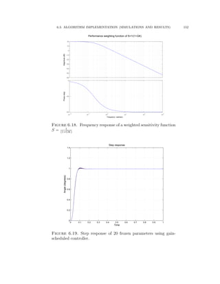 6.3. ALGORITHM IMPLEMENTATION (SIMULATIONS AND RESULTS) 152
−60
−50
−40
−30
−20
−10
0
10
20
Magnitude(dB)
10
−2
10
−1
10
0
10
1
10
2
10
3
−90
−45
0
Phase(deg)
Performance weighting function of S=1/(1+GK)
Frequency (rad/sec)
Figure 6.18. Frequency response of a weighted sensitivity function
S “ 1
p1`GKq
0 0.1 0.2 0.3 0.4 0.5 0.6 0.7 0.8 0.9 1
0
0.2
0.4
0.6
0.8
1
1.2
1.4
Step response
Time
Angle(degrees)
Figure 6.19. Step response of 20 frozen parameters using gain-
scheduled controller.
 