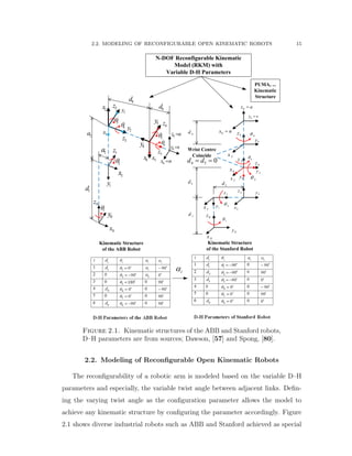 2.2. MODELING OF RECONFIGURABLE OPEN KINEMATIC ROBOTS 15
N-DOF Reconfigurable Kinematic
Model (RKM) with
Variable D-H Parameters
PUMA, ...
Kinematic
Structure
1
2
3
4
5
6
1d
4d
6d
2a
1a
0z
0y
0x
1x
2x
3x
4x 5x
nx 6
4y
1y
2y
3y
5y
sy 6
az 6
1z
2z
3z
4z
5z
Kinematic Structure
of the ABB Robot
1
2
4
5
6
1d
4 5 0d d 
6d
0z
0y
0x
1x 2x
3x
4x
5x
nx 6
4y
1y
2y
3y
5y
sy 6
az 6
1z 2z
3z
4z
5z
Kinematic Structure
of the Stanford Robot
2d3d
Wrist Centre
Coincide
i
Figure 2.1. Kinematic structures of the ABB and Stanford robots,
D–H parameters are from sources; Dawson, [57] and Spong, [80].
2.2. Modeling of Reconﬁgurable Open Kinematic Robots
The reconﬁgurability of a robotic arm is modeled based on the variable D–H
parameters and especially, the variable twist angle between adjacent links. Deﬁn-
ing the varying twist angle as the conﬁguration parameter allows the model to
achieve any kinematic structure by conﬁguring the parameter accordingly. Figure
2.1 shows diverse industrial robots such as ABB and Stanford achieved as special
 