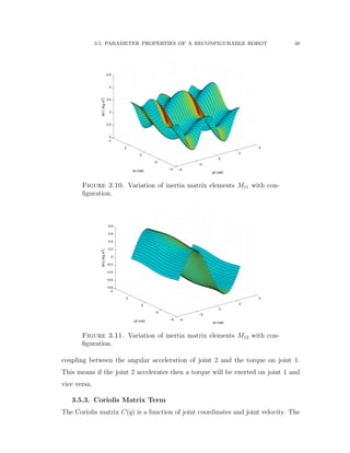 3.5. PARAMETER PROPERTIES OF A RECONFIGURABLE ROBOT 49
−4
−2
0
2
4
−4
−2
0
2
4
2
2.5
3
3.5
4
4.5
q2 (rad)
q3 (rad)
M11(Kgm
2
)
Figure 3.10. Variation of inertia matrix elements M11 with con-
ﬁguration.
−4
−2
0
2
4
−4
−2
0
2
4
−0.8
−0.6
−0.4
−0.2
0
0.2
0.4
0.6
0.8
q2 (rad)
q3 (rad)
M12(Kgm
2
)
Figure 3.11. Variation of inertia matrix elements M12 with con-
ﬁguration.
coupling between the angular acceleration of joint 2 and the torque on joint 1.
This means if the joint 2 accelerates then a torque will be exerted on joint 1 and
vice versa.
3.5.3. Coriolis Matrix Term
The Coriolis matrix Cpqq is a function of joint coordinates and joint velocity. The
 