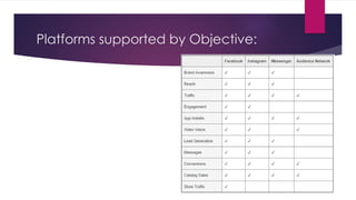 Platforms supported by Objective:
 