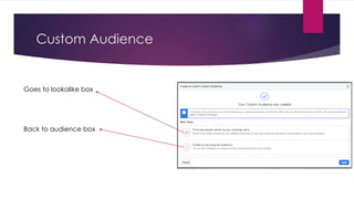 Custom Audience
Goes to lookalike box
Back to audience box
 