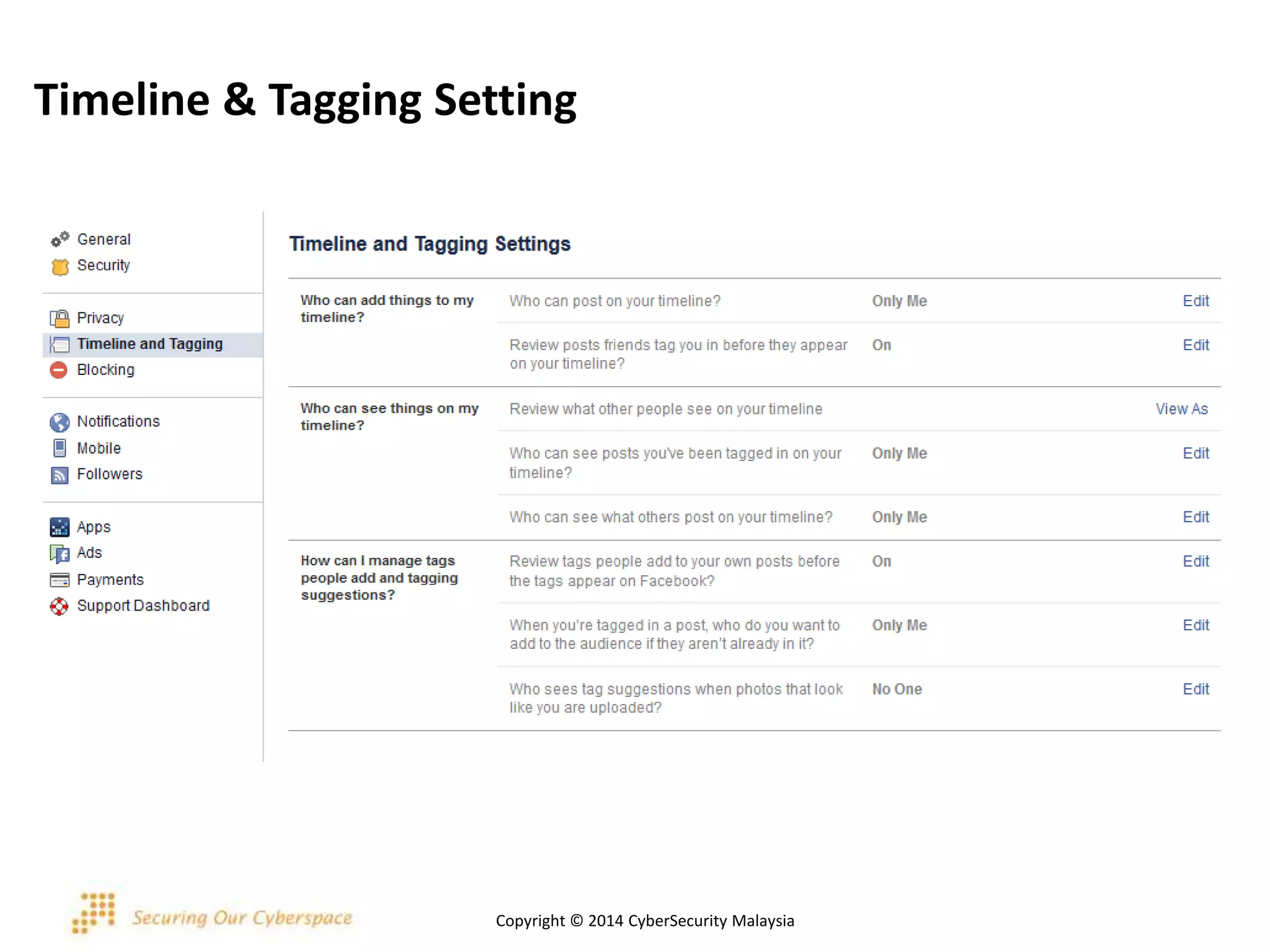Timeline & Tagging Setting
Copyright © 2014 CyberSecurity Malaysia
 