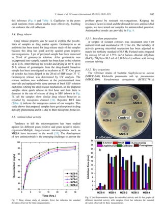 this inference (Fig. 6 and Table 1). Capillaries in the pores
avail nutrients from culture media more effectively. Swelling
can enhance the cell adhesion.
3.4. Drug release
Drug release property can be used to explore the possibi-
lities of samples as drug carrier agents. Gentamycin as an
antibiotic has been tested for drug release study of the samples
because this drug has good activity against gram negative
microorganisms. 1 gm of prepared sample has been immersed
in 20 ml of gentamycin solution. After gentamicin was
incorporated into sample, sample has been kept in the solution
up to 24 h. After ﬁltering the powder and drying at 40 1C up to
24 h, release of gentamycin from the drug-loaded bioactive
sample has been investigated in incubator at 37 1C. One gram
of powder has been dipped in the 20 ml of SBF under 37 1C.
Gentamycin release was determined by UV analysis. The
release medium was withdrawn at the predetermined time
intervals and replaced with same amount of fresh SBF solution
each time. During the drug release mechanism, all the prepared
samples show quick release in ﬁrst hour and then there is
decrease in the rate of release of drug in SBF (shown in Fig.
7). All the samples show similar drug release behavior as
reported by mesoporus channel [34]. Reported BET data
(Table 1) indicate the mesoporus nature of our samples. This
study shows that prepared samples have good response in drug
delivery phenomena and it is due to their mesoporus behavior.
3.5. Antimicrobial activity
Tendency to kill the microorganisms has been studied
against six different gram positive and gram negative micro-
organisms.Multiple drug-resistant microorganisms such as
MRSA have increased in the world [35]. The development
of new antimicrobials is the emerging challenge to answer the
problem posed by resistant microorganisms. Keeping the
resistance factor in mind and the demand for new antimicrobial
agents, we have tested our samples for antimicrobial potential.
Antimicrobial results are provided in Fig. 8.
3.5.1. Inoculum preparation
A loopful of isolated colonies was inoculated into 5 ml
nutrient broth and incubated at 37 1C for 4 h. The turbidity of
actively growing microbial suspension has been adjusted to
match the turbidity standard of 0.5 Mc Farland units prepared
by mixing 0.5 ml of 1.75% (w/v) barium chloride dihydrate
(BaCl2 Á 2H2O) to 99.5 ml of 0.18 M (v/v) sulfuric acid during
constant stirring
3.5.2. Test organisms
The reference strains of bacteria: Staphylococcus aureus
(MTCC-740) Klebsiella pneumonia sub sp. pneumoniae
(MTCC-109), Pseudomonas aeruginosa (MTCC-741),)
Fig. 7. Drug release study of samples. Error bar indicates the standard
deviation observed for three measurements.
Fig. 8. (a) Representative ﬁgure for microbial activity and (b) bar graphs of
different microbial activity with samples. Error bar indicates the standard
deviation observed for three measurements.
V. Anand et al. / Ceramics International 42 (2016) 3638–3651 3647
 