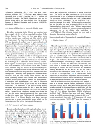 Salmonella typhimurium (MTCC-1251) and yeast strain:
Candida albicans (MTCC-227) have been obtained from
Microbial Type Culture Collection (MTCC), Institute of
Microbial Technology (IMTECH), Chandigarh, India and the
clinical isolate MRSA has been obtained from Post graduate
Institute of Medical Education and Research, (PGIMER),
Chandigarh, India.
3.6. Antimicrobial activity by agar well diffusion assay
The plates containing Muller Hinton agar medium have
been spread with 0.1 ml of the microbial inoculum. Wells
(8 mm diameter) have been cut from agar plates using
sterilized stainless steel cork borer and ﬁlled with 0.1 ml of
the fungal extract. The plates have been incubated at 37 1C for
24 h and diameter of resultant zone of each combination of
extract and bacterial strains inhibition has been measured [36].
Experiments have been run in triplicate for each combination
of extract and bacterial strains. There are several resources that
can be tapped for useful products such as antibiotics. The
bacterial cultures used in the present study are responsible for
causing gastrointestinal tract and respiratory infections.
All the samples have been found to be active against almost
all the microorganisms tested. S.aureus was found to be the
most sensitive organism and the inhibition zone was found to
be in the range of 21–25 mm for boron containing samples.
Gram negative bacteria acquire resistance more readily due to
their outer membrane which contains narrow porin channels
which retard the entry into the cell, of even small hydrophilic
compounds, a lipopolysaccaride moiety which slows down the
trans membrane diffusion of lipopolyphilic antibiotics and they
often possess a multidrug efﬂux pump which eliminates many
antibiotics from the cells causing several diseases. All the
boron containing samples have shown good antimicrobial
potential against gram negative bacteria viz K.pneumoniae,
P.aeruginosa and S.typhimurium with zone of inhibition
ranging from 16 to 20 mm, 12 to 20 mm and 04 to 14 mm
respectively. The importance of the reported study became
paramount when resistant strains like MRSA were also found
sensitive to the prepared samples which were not reported
earlier. Prepared boron containing samples have shown not
only activity against bacterial cultures but have also shown
good activity against yeast C.albicans with zone of inhibition
ranging from 15 to 21 mm. Results have shown that our
samples can be potent antimicrobial agents which can be
further exploited for various pharmaceutical processes.
3.7. Cell cytotoxicity and culture studies
Toxicity and cell attachment (through cell culture investi-
gations) have been studied to investigate the friendly beha-
vior of sample with cells. Samples have been observed to be
non-cytotoxic as per the procedure reported by authors
elsewhere [37]. MTT (3-[(4, 5-dimethylthiazol-2-yl)-2,
5-diphenyl] tetrazolium bromide) assay has been used for
this study. 10 mL sheep blood has been taken into injection
syringe containing 3 mL Alsever's solution (anticoagulant)
which was subsequently transferred to sterile centrifuge
tubes. The blood has been centrifuged at 1600g at room
temperature for 20 min to separate the plasma from the cells.
The supernatant has been discarded and 6 mL PBS was added
which was further centrifuged. The red blood cells (RBCs)
have been washed thrice with PBS by centrifugation techni-
que and the pellet has been re-suspended in 6 mL of PBS.
Various dilutions of these cells using PBS have been prepared
and counted with the help of a haemocytometer under optical
microscope so as to obtain cells equivalent to
1 Â 105
CFU/mL. The following formula has been used to
determine the required number of cells;
Number of cells=mL ¼ Number of cells counted in 25 squares
Â Dilution factor Â 104
ð1Þ
The cell suspension thus prepared has been dispensed into
Elisa plates (100 mL/well) and incubated at 37 1C for over-
night. The supernatant has been removed carefully and 200 mL
of the compound (sample dissolved in DMSO) has been added
and incubated further for 24 h. Supernatant has been removed
again and added to 20 mL MTT solutions (5 mg/mL) to each
well and incubated further for 3 h at 37 1C on orbital shaker at
60 rpm. After incubation, the supernatant has been removed
without disturbing the cells and 50 mL DMSO has been added
to each well to dissolve the. The wells with untreated cells
have served as control. In the presented study,viable cell
percentage of samples has been calculated by absorbance
intensity. For MZB-0, MZB-1, MZB-2, MZB-3 and MZB-4,
the observed cell viabilities are 70.3%, 70.3%, 79.3%, 79.3%,
79.3% and 79.3% respectively (Fig. 9). The obtained results
suggest that all the prepared samples are non-toxic in nature. It
can also be inferred from the results that increase in the content
of borate and magnesium reduce the toxicity of sample.
Only HAp formation ability of material is not enough to
make it an implant material. Before implantation it is also
important to check how it reacts with human osteoblast cells.
In order to check the behavior of samples with living cell, the
human osteosarcoma cell line has been obtained from National
Center of Cell Science, Pune,India. DMEM (Dulbecco's
Modiﬁed Eagle's Medium) has been used with FBS(fetal
bovine serum)10%, streptomycin and gentamycin 100 U mlÀ1
each to maintain cell lines under 37 1C incubation with humid
environment containing 5% CO2. MTT assay has been used to
Fig. 9. Cell viability of sample during cytotoxicity test. Error bar indicates the
standard deviation observed for three measurements.
V. Anand et al. / Ceramics International 42 (2016) 3638–36513648
 