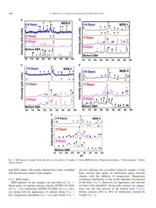 and EDX studies. The results obtained have been correlated
with the bioactive nature of the samples.
3.1.1. XRD studies
XRD patterns of the samples are provided in Fig. 1.
Sharp peaks of sodium calcium silicate (JCPDF-78-1650)
(in Fig. 1(a)) whitlockite (JCPDF-70-2064) (in Fig. 1(b)–
(e)) along with the appearance of sodium nitrate (Fig. 1
(b)), magnesium phosphate (Fig. 1(e)) and calcite (Fig. 1
(b)–(e)) indicates the crystalline behavior samples. It has
been noticed that peaks of whitlockite phase become
sharper with the addition of magnesium. Magnesium
containing whitlockite is one of the abundant bio-mineral
in the bone [26,27]. However, its importance and role has
not been fully identiﬁed. Along with calcium ion, magne-
sium ions are also present in the human bone [26,28].
Dentin contains 26% to 58% of whitlockite mineral by
weight (Fig. 2).
Fig. 1. XRD spectra of sample before and after in vitro analysis of samples (□ Calcite, ∎ Whitlockite Â Magnesium phosphate, ▾ Hydroxylapatite, △Sodium
calcium silicate).
V. Anand et al. / Ceramics International 42 (2016) 3638–36513640
 