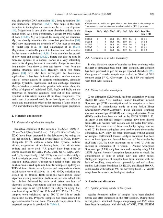 Ceramics International