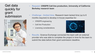 SCIENCE EXCHANGE CONFIDENTIAL 14
Get data
quickly for
grant
submission
▪ Request: CRISPR Cell line production, University ...