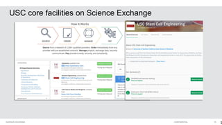 SCIENCE EXCHANGE CONFIDENTIAL 16
USC core facilities on Science Exchange
1
 