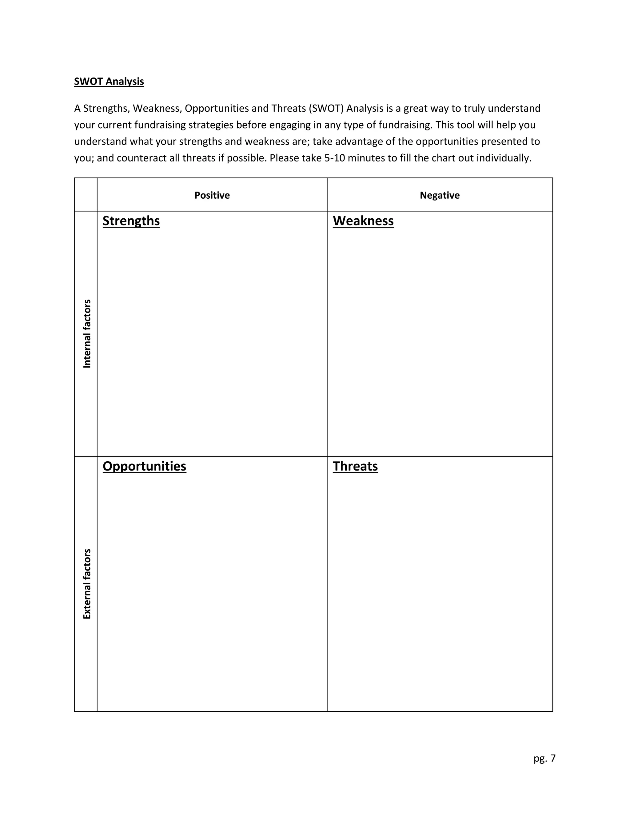 pg. 7
SWOT Analysis
A Strengths, Weakness, Opportunities and Threats (SWOT) Analysis is a great way to truly understand
your current fundraising strategies before engaging in any type of fundraising. This tool will help you
understand what your strengths and weakness are; take advantage of the opportunities presented to
you; and counteract all threats if possible. Please take 5-10 minutes to fill the chart out individually.
Positive Negative
Internalfactors
Strengths Weakness
Externalfactors
Opportunities Threats
 