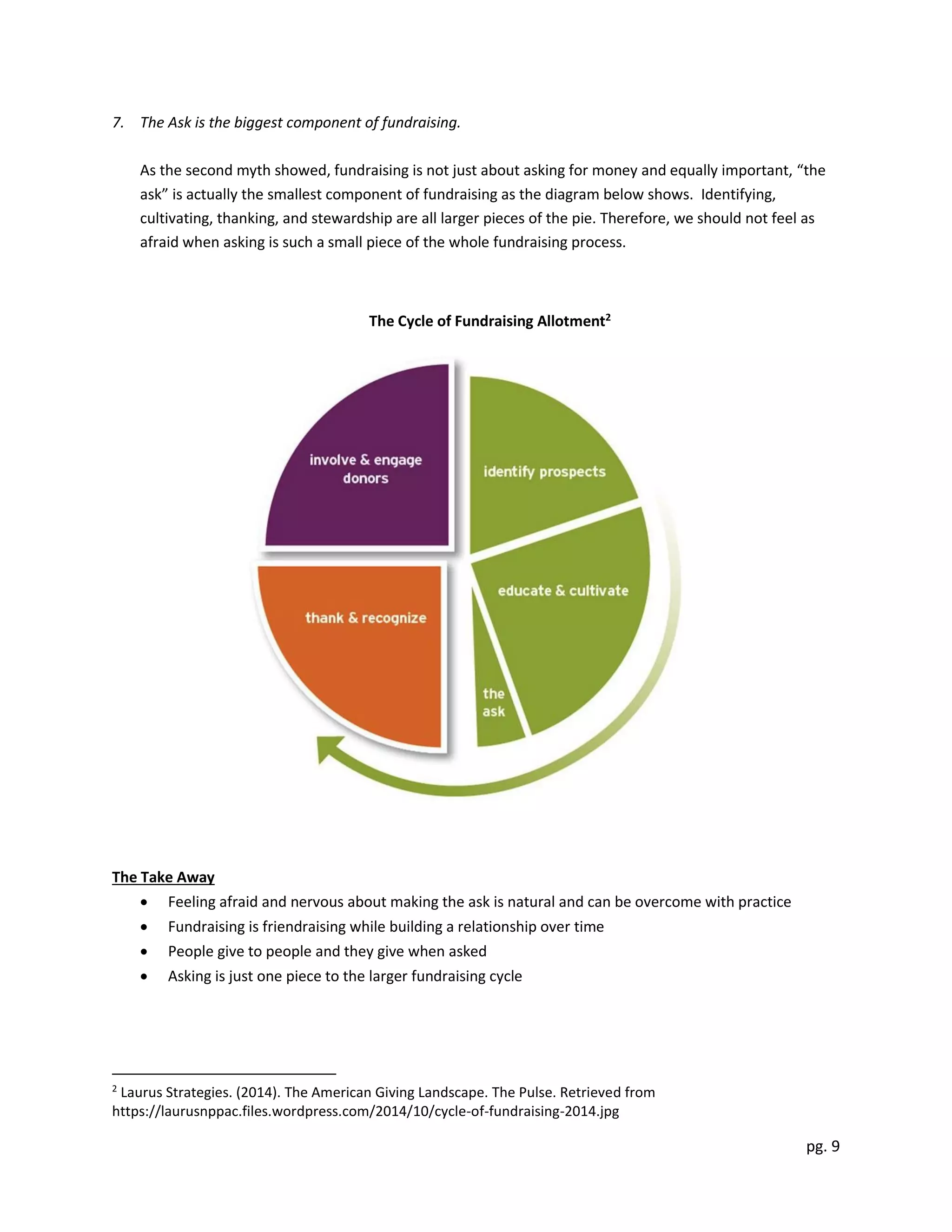 pg. 9
7. The Ask is the biggest component of fundraising.
As the second myth showed, fundraising is not just about asking for money and equally important, “the
ask” is actually the smallest component of fundraising as the diagram below shows. Identifying,
cultivating, thanking, and stewardship are all larger pieces of the pie. Therefore, we should not feel as
afraid when asking is such a small piece of the whole fundraising process.
The Cycle of Fundraising Allotment2
The Take Away
 Feeling afraid and nervous about making the ask is natural and can be overcome with practice
 Fundraising is friendraising while building a relationship over time
 People give to people and they give when asked
 Asking is just one piece to the larger fundraising cycle
2
Laurus Strategies. (2014). The American Giving Landscape. The Pulse. Retrieved from
https://laurusnppac.files.wordpress.com/2014/10/cycle-of-fundraising-2014.jpg
 