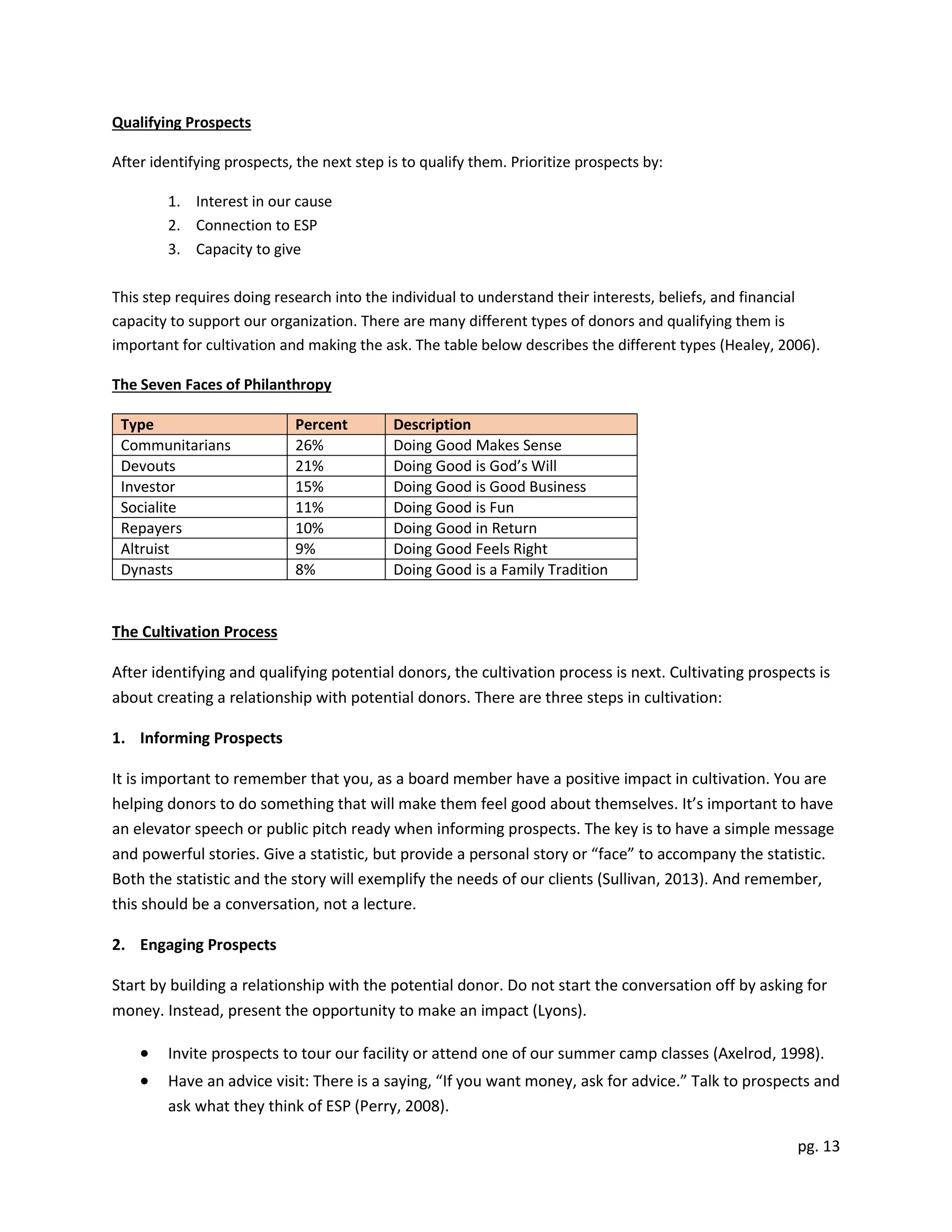 pg. 13
Qualifying Prospects
After identifying prospects, the next step is to qualify them. Prioritize prospects by:
1. Interest in our cause
2. Connection to ESP
3. Capacity to give
This step requires doing research into the individual to understand their interests, beliefs, and financial
capacity to support our organization. There are many different types of donors and qualifying them is
important for cultivation and making the ask. The table below describes the different types (Healey, 2006).
The Seven Faces of Philanthropy
Type Percent Description
Communitarians 26% Doing Good Makes Sense
Devouts 21% Doing Good is God’s Will
Investor 15% Doing Good is Good Business
Socialite 11% Doing Good is Fun
Repayers 10% Doing Good in Return
Altruist 9% Doing Good Feels Right
Dynasts 8% Doing Good is a Family Tradition
The Cultivation Process
After identifying and qualifying potential donors, the cultivation process is next. Cultivating prospects is
about creating a relationship with potential donors. There are three steps in cultivation:
1. Informing Prospects
It is important to remember that you, as a board member have a positive impact in cultivation. You are
helping donors to do something that will make them feel good about themselves. It’s important to have
an elevator speech or public pitch ready when informing prospects. The key is to have a simple message
and powerful stories. Give a statistic, but provide a personal story or “face” to accompany the statistic.
Both the statistic and the story will exemplify the needs of our clients (Sullivan, 2013). And remember,
this should be a conversation, not a lecture.
2. Engaging Prospects
Start by building a relationship with the potential donor. Do not start the conversation off by asking for
money. Instead, present the opportunity to make an impact (Lyons).
 Invite prospects to tour our facility or attend one of our summer camp classes (Axelrod, 1998).
 Have an advice visit: There is a saying, “If you want money, ask for advice.” Talk to prospects and
ask what they think of ESP (Perry, 2008).
 
