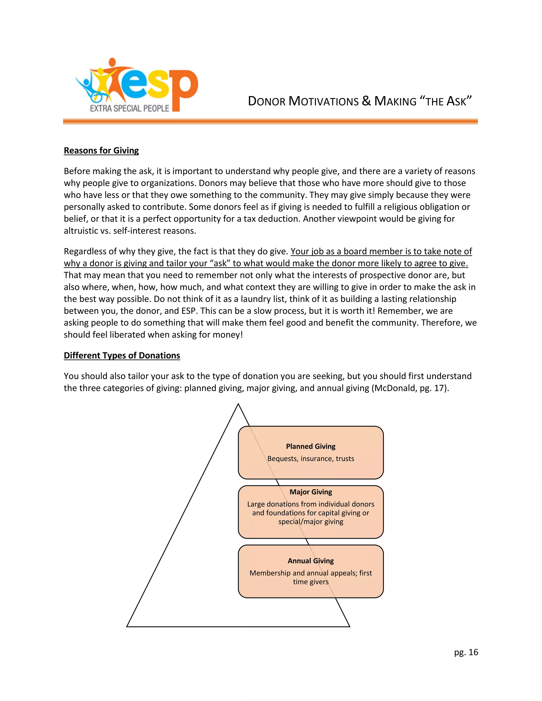 pg. 16
Reasons for Giving
Before making the ask, it is important to understand why people give, and there are a variety of reasons
why people give to organizations. Donors may believe that those who have more should give to those
who have less or that they owe something to the community. They may give simply because they were
personally asked to contribute. Some donors feel as if giving is needed to fulfill a religious obligation or
belief, or that it is a perfect opportunity for a tax deduction. Another viewpoint would be giving for
altruistic vs. self-interest reasons.
Regardless of why they give, the fact is that they do give. Your job as a board member is to take note of
why a donor is giving and tailor your “ask” to what would make the donor more likely to agree to give.
That may mean that you need to remember not only what the interests of prospective donor are, but
also where, when, how, how much, and what context they are willing to give in order to make the ask in
the best way possible. Do not think of it as a laundry list, think of it as building a lasting relationship
between you, the donor, and ESP. This can be a slow process, but it is worth it! Remember, we are
asking people to do something that will make them feel good and benefit the community. Therefore, we
should feel liberated when asking for money!
Different Types of Donations
You should also tailor your ask to the type of donation you are seeking, but you should first understand
the three categories of giving: planned giving, major giving, and annual giving (McDonald, pg. 17).
Planned Giving
Bequests, insurance, trusts
Major Giving
Large donations from individual donors
and foundations for capital giving or
special/major giving
Annual Giving
Membership and annual appeals; first
time givers
DONOR MOTIVATIONS & MAKING “THE ASK”
 