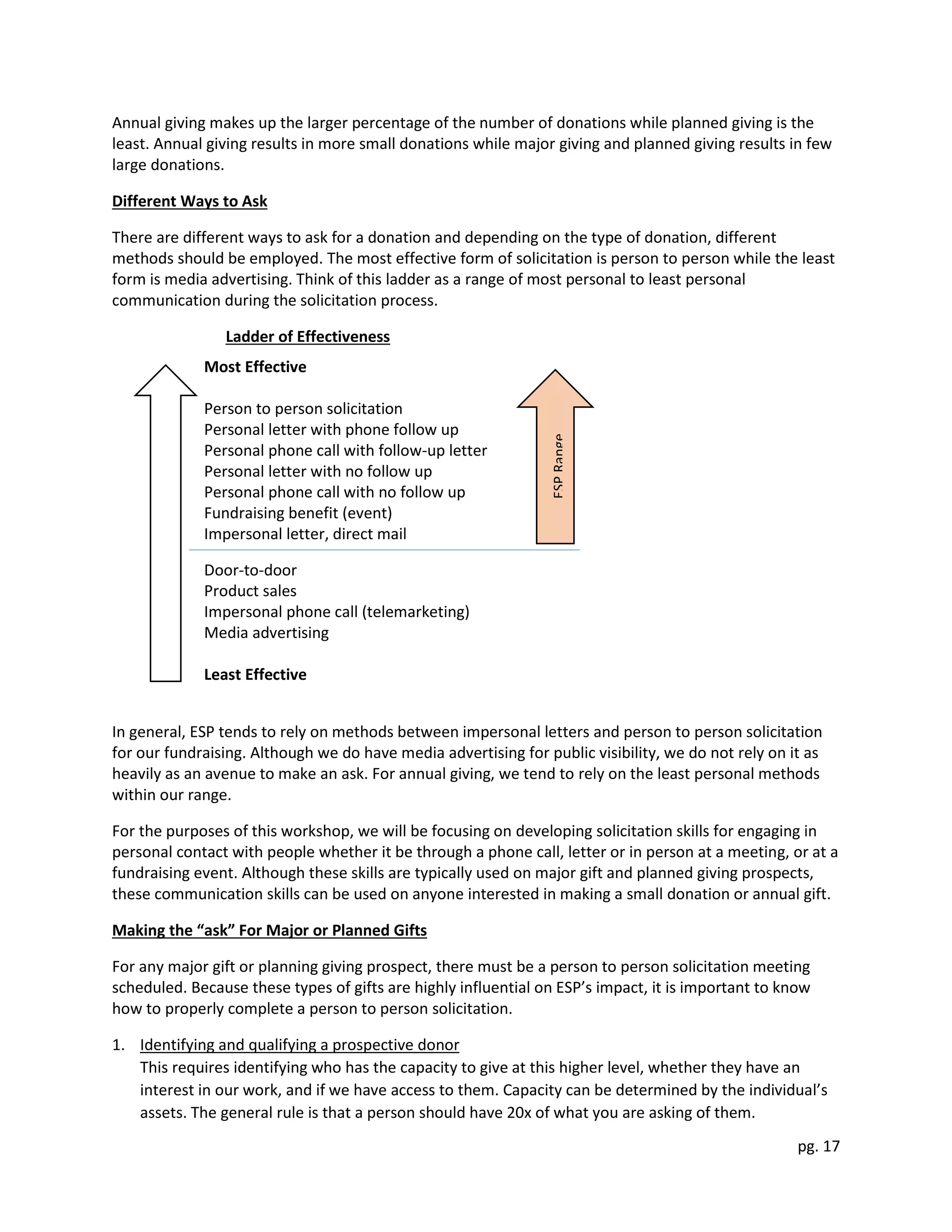 pg. 17
Annual giving makes up the larger percentage of the number of donations while planned giving is the
least. Annual giving results in more small donations while major giving and planned giving results in few
large donations.
Different Ways to Ask
There are different ways to ask for a donation and depending on the type of donation, different
methods should be employed. The most effective form of solicitation is person to person while the least
form is media advertising. Think of this ladder as a range of most personal to least personal
communication during the solicitation process.
Ladder of Effectiveness
Most Effective
Person to person solicitation
Personal letter with phone follow up
Personal phone call with follow-up letter
Personal letter with no follow up
Personal phone call with no follow up
Fundraising benefit (event)
Impersonal letter, direct mail
Door-to-door
Product sales
Impersonal phone call (telemarketing)
Media advertising
Least Effective
In general, ESP tends to rely on methods between impersonal letters and person to person solicitation
for our fundraising. Although we do have media advertising for public visibility, we do not rely on it as
heavily as an avenue to make an ask. For annual giving, we tend to rely on the least personal methods
within our range.
For the purposes of this workshop, we will be focusing on developing solicitation skills for engaging in
personal contact with people whether it be through a phone call, letter or in person at a meeting, or at a
fundraising event. Although these skills are typically used on major gift and planned giving prospects,
these communication skills can be used on anyone interested in making a small donation or annual gift.
Making the “ask” For Major or Planned Gifts
For any major gift or planning giving prospect, there must be a person to person solicitation meeting
scheduled. Because these types of gifts are highly influential on ESP’s impact, it is important to know
how to properly complete a person to person solicitation.
1. Identifying and qualifying a prospective donor
This requires identifying who has the capacity to give at this higher level, whether they have an
interest in our work, and if we have access to them. Capacity can be determined by the individual’s
assets. The general rule is that a person should have 20x of what you are asking of them.
ESPRange
 