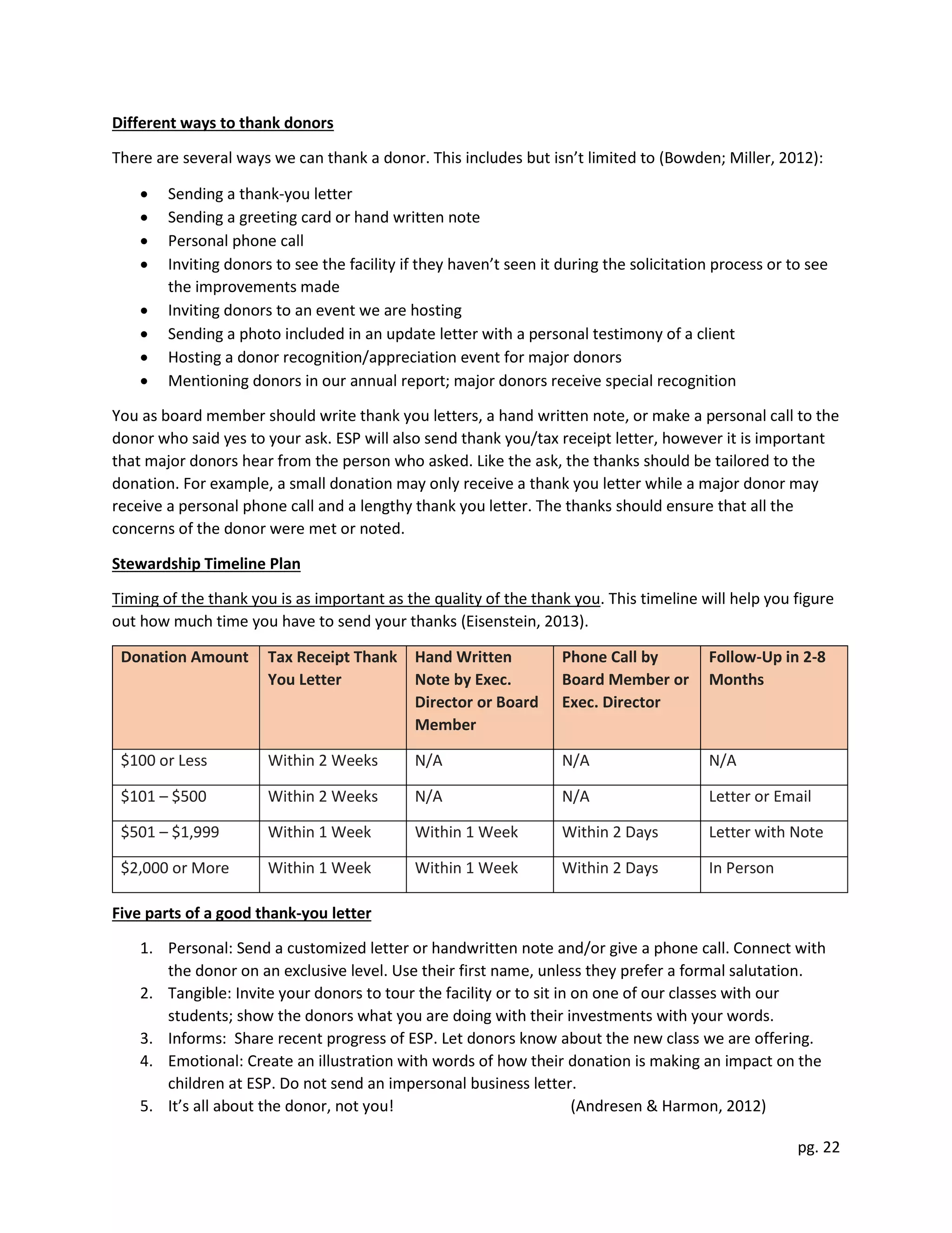 pg. 22
Different ways to thank donors
There are several ways we can thank a donor. This includes but isn’t limited to (Bowden; Miller, 2012):
 Sending a thank-you letter
 Sending a greeting card or hand written note
 Personal phone call
 Inviting donors to see the facility if they haven’t seen it during the solicitation process or to see
the improvements made
 Inviting donors to an event we are hosting
 Sending a photo included in an update letter with a personal testimony of a client
 Hosting a donor recognition/appreciation event for major donors
 Mentioning donors in our annual report; major donors receive special recognition
You as board member should write thank you letters, a hand written note, or make a personal call to the
donor who said yes to your ask. ESP will also send thank you/tax receipt letter, however it is important
that major donors hear from the person who asked. Like the ask, the thanks should be tailored to the
donation. For example, a small donation may only receive a thank you letter while a major donor may
receive a personal phone call and a lengthy thank you letter. The thanks should ensure that all the
concerns of the donor were met or noted.
Stewardship Timeline Plan
Timing of the thank you is as important as the quality of the thank you. This timeline will help you figure
out how much time you have to send your thanks (Eisenstein, 2013).
Donation Amount Tax Receipt Thank
You Letter
Hand Written
Note by Exec.
Director or Board
Member
Phone Call by
Board Member or
Exec. Director
Follow-Up in 2-8
Months
$100 or Less Within 2 Weeks N/A N/A N/A
$101 – $500 Within 2 Weeks N/A N/A Letter or Email
$501 – $1,999 Within 1 Week Within 1 Week Within 2 Days Letter with Note
$2,000 or More Within 1 Week Within 1 Week Within 2 Days In Person
Five parts of a good thank-you letter
1. Personal: Send a customized letter or handwritten note and/or give a phone call. Connect with
the donor on an exclusive level. Use their first name, unless they prefer a formal salutation.
2. Tangible: Invite your donors to tour the facility or to sit in on one of our classes with our
students; show the donors what you are doing with their investments with your words.
3. Informs: Share recent progress of ESP. Let donors know about the new class we are offering.
4. Emotional: Create an illustration with words of how their donation is making an impact on the
children at ESP. Do not send an impersonal business letter.
5. It’s all about the donor, not you! (Andresen & Harmon, 2012)
 